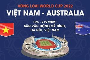 Thông tin trước trận Việt Nam-Australia tại vòng loại World Cup 2022